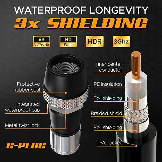 G-PLUG RG6 Coaxial Cable 75FT – Triple Shielded, Waterproof, 75 Ohm - Image 4