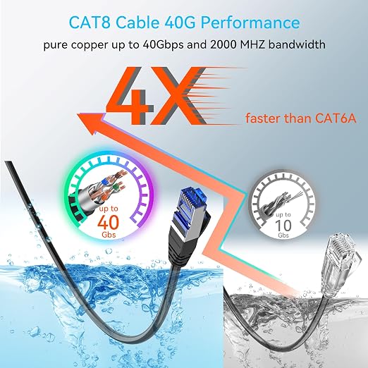 Sokqovt Cat 8 Ethernet Cable Slim 50ft Outdoor&Indoor, Pure Copper Cat8 - Image 3
