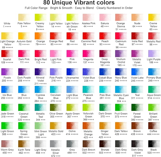 80 Colored Pencils – Soft Core Professional Drawing Pencils for Adult Coloring Books, Blending & Shading, Art Supplies Gift for Beginners & Adults