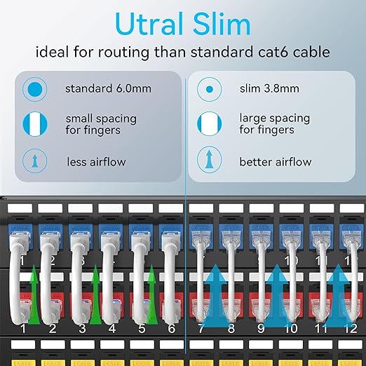 Sokqovt Cat6a Patch Cables Slim 7ft, Flexible Ethernet Cable 10G 550MHZ - Image 2