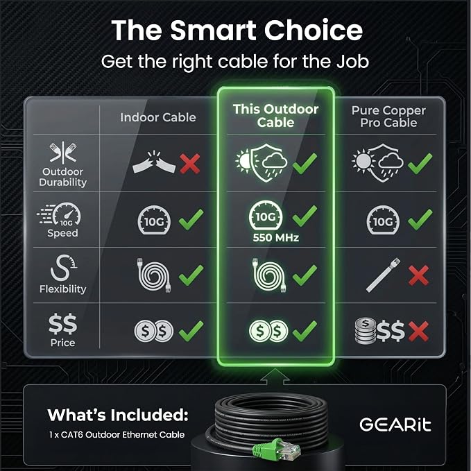 GEARit Cat6 Ethernet Cable 25ft, Outdoor Direct Burial Cat 6 Cable 24AWG High - Image 7