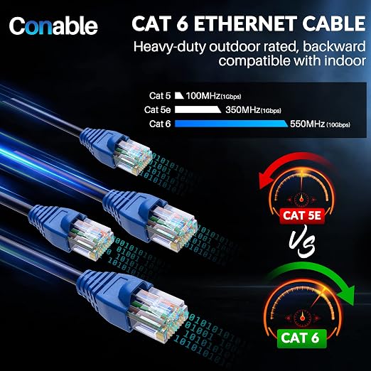 Cat6 Outdoor Ethernet Cable 100ft, Heavy Duty Double Jackets Internet Cord - Image 8