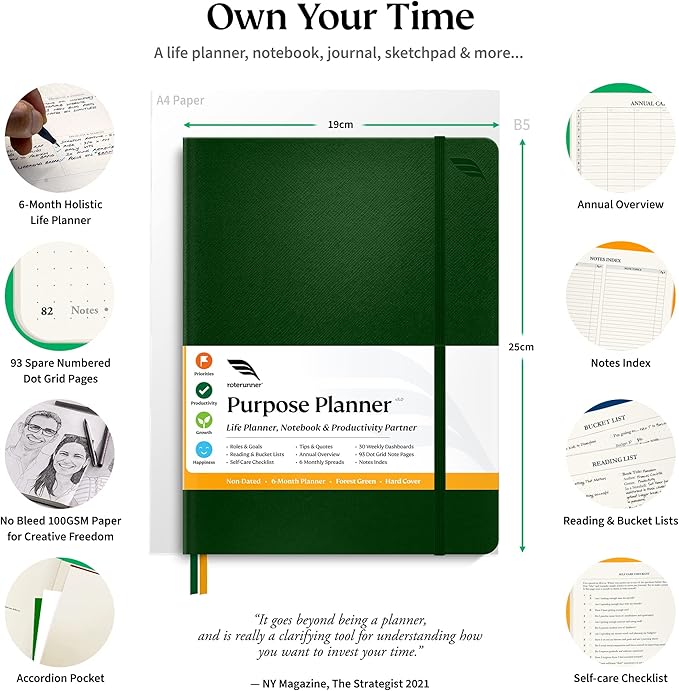 Roterunner Purpose Planner Notebook B5 7.5”x9.8” Undated Planner 2025 Daily Weekly and Monthly Productivity Goal Setting Tool for Work Home ADHD Planner for Adults Self Care Journal