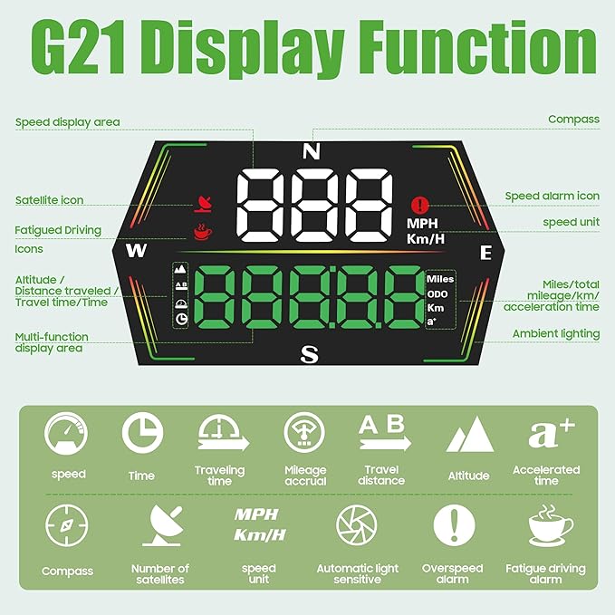 10L0L Golf Cart GPS Speedometer, HUD Digital Display - Image 3