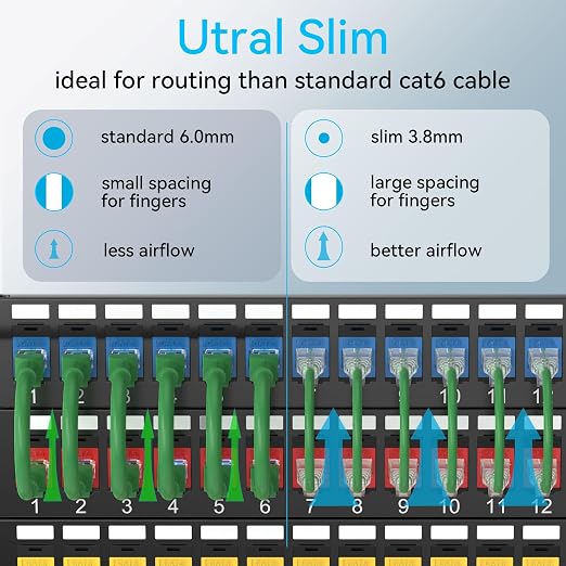Sokqovt Cat6a Slim 6ft Ethernet Patch Cable - 10G 550MHZ - Image 2