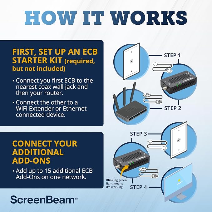 ScreenBeam Bonded MoCA 2.5 Network Adapter - Image 6