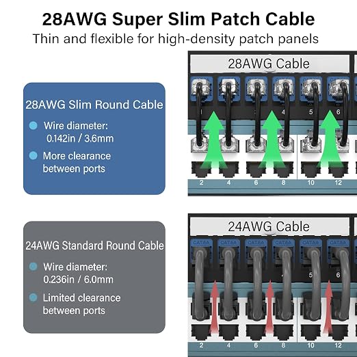 Jadaol UL Listed Patch Cables Cat 6a / Cat 6 1.5 ft 24-Pack, 10Gbps 550MHz Slim - Image 3