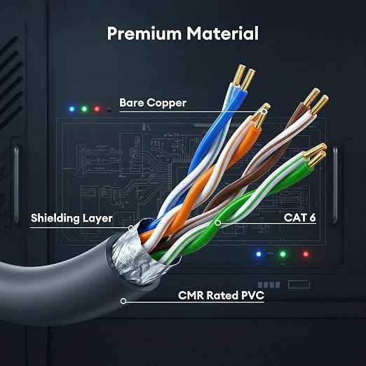 Molltto 50FT Starlink Gen 3 Cable, Starlink Mini Ethernet Cable | Outdoor Cat6 - Image 5