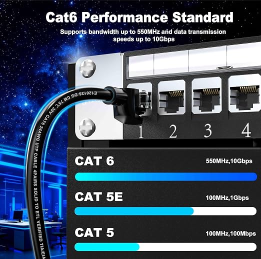 Jadaol Cat6 6ft 10 Pack Patch Cable, 10Gbps High-Speed Ethernet Patch Cables - Image 4