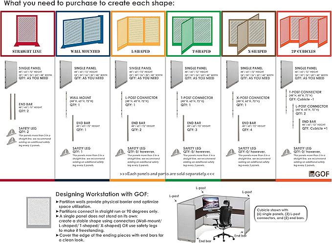 GOF Office Partition Single Panel (30"w x 60"h) 2.5ft x 5ft