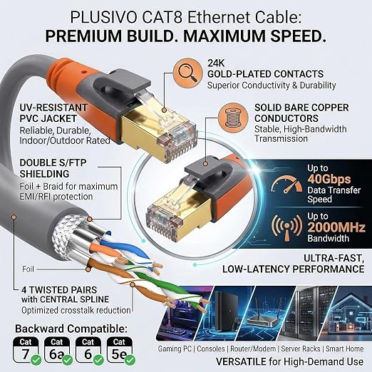 Cat 8 Ethernet Cable 25ft, High Speed LAN Cables 40Gbps 2000MHz Shielded - Image 5