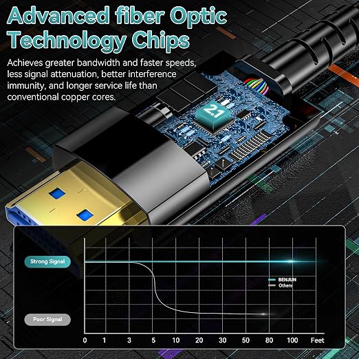 Fiber Optic HDMI Cable 65FT/20M, Long HDMI 2.1 Cable Support 48Gbps High Speed - Image 2