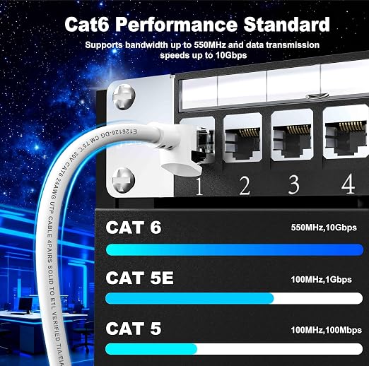 Jadaol Cat 6 Ethernet Cable 30ft, Outdoor&Indoor, 10Gbps Support Cat8/7 Network - Image 4