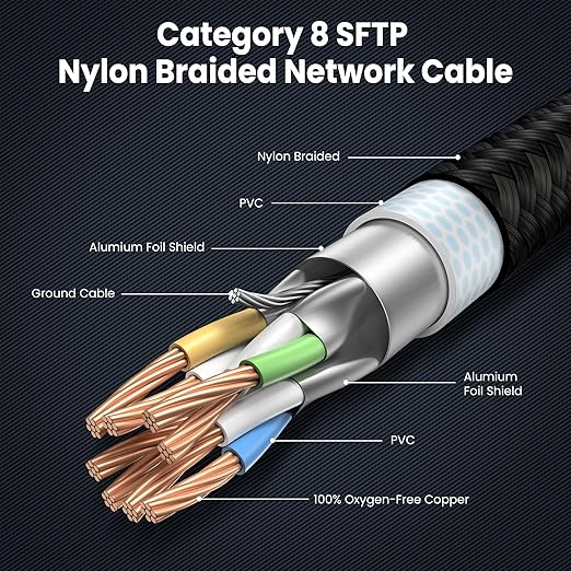 3FT-12Pack, Cat 8 Ethernet Cable Short, Heavy Duty High Speed LAN Network Cable - Image 5