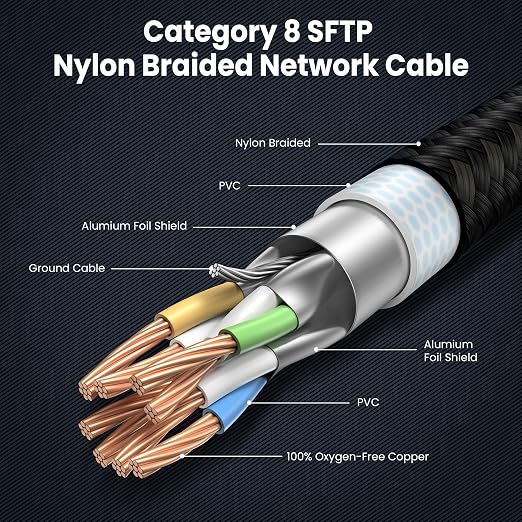 Cat 8 Ethernet Cable 25 FT, High Speed LAN Network Cable RJ45 40Gbps 2000Mhz - Image 4