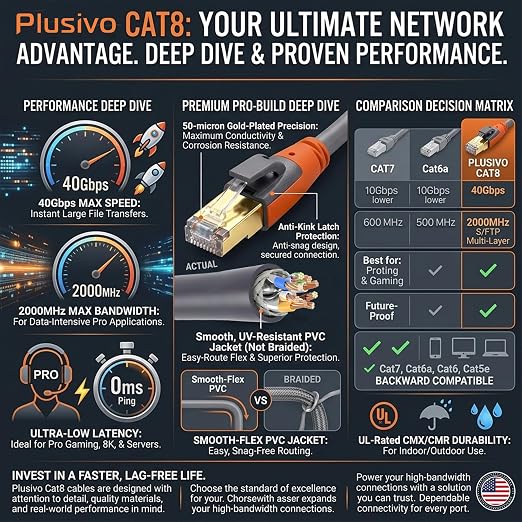 Cat 8 Ethernet Cable 25ft, High Speed LAN Cables 40Gbps 2000MHz Shielded - Image 7
