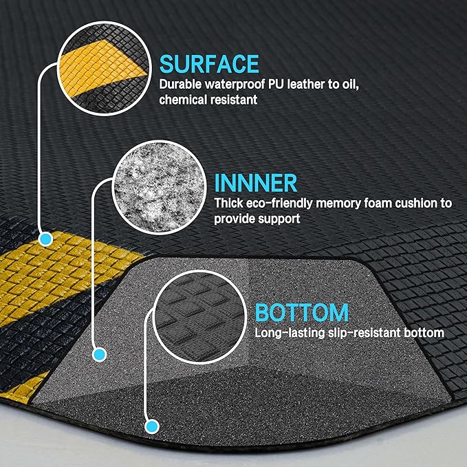 FEATOL Anti Fatigue Mat Industrial, Ergonomic Standing Floor Mat for Work for Stand, Black with Yellow Border Safety 17" x 24"-Support for Leg & Back Pain